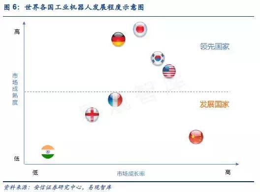 工业机器人现状,国产工业机器人现状
