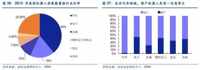 工业机器人现状,国产工业机器人现状