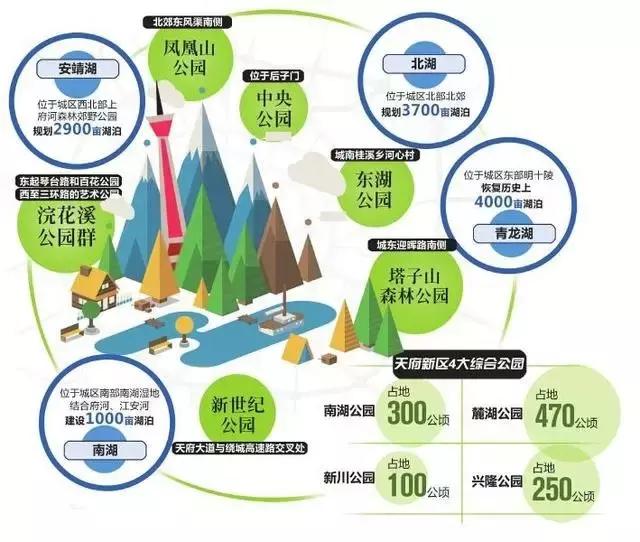 成都新增湿地公园,成都天府新区龙泉公园规划