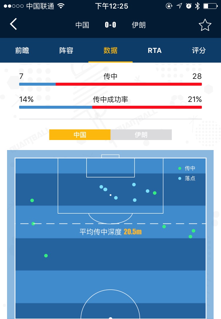 量子数据复盘中伊战：1分拿的悬武磊或位置难保？