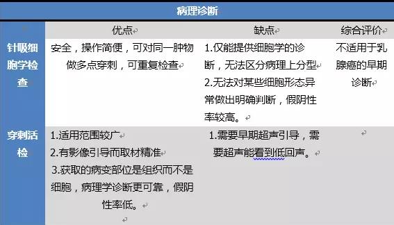 转移性乳腺癌最新疗法,原发性乳腺癌治疗
