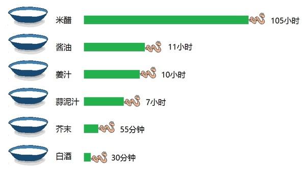 经常吃生鱼片应该吃点啥药,吃生鱼片有什么好处和坏处