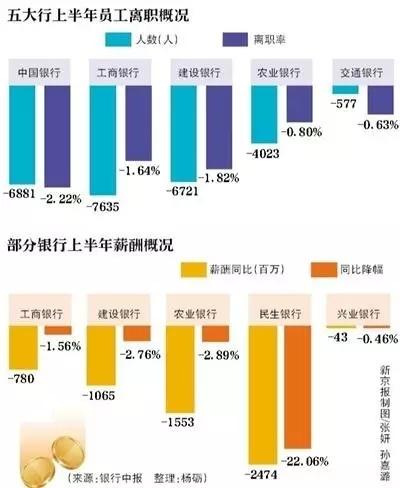 银行人员离职能干什么,银行员工为什么不透露薪资待遇