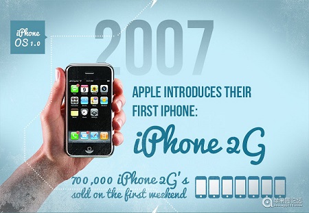 iphone的前世今生,iphone前世故事