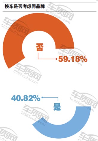 百名车主评新车瑞虎5,全新荣威360评测