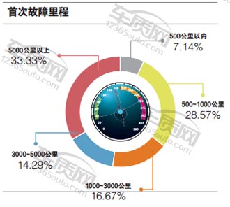 百名车主评新车瑞虎5,全新荣威360评测