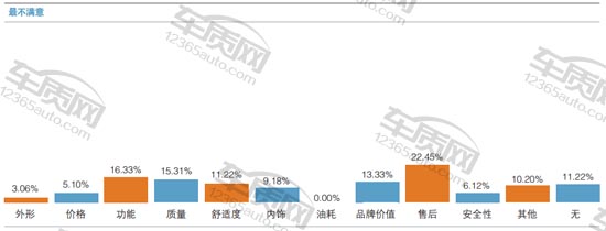 百名车主评新车瑞虎5,全新荣威360评测