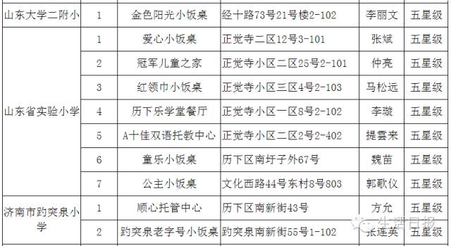 济南正规小餐桌,济南成人小饭桌槐荫区