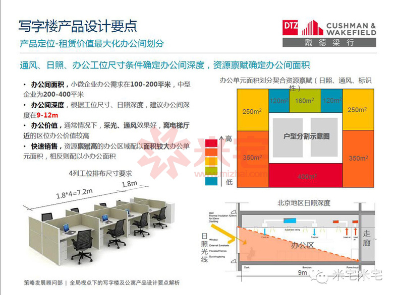 写字楼设计案例分析,小平米写字楼景观设计理念