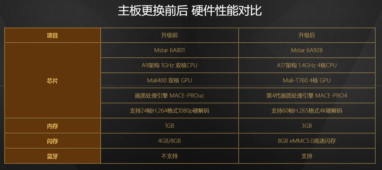 乐视超级电视回归,乐视超级电视的变革