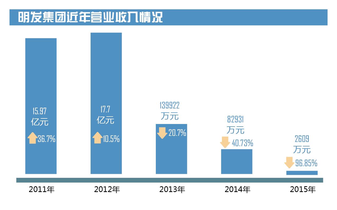 明发集团黄焕明金寨,黄焕明明发