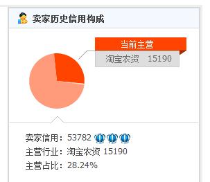 直通车打爆款实操,直通车实操教学视频