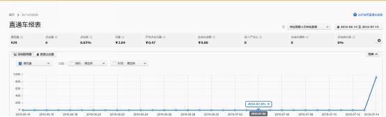 直通车打爆款实操,直通车实操教学视频
