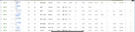 直通车打爆款实操,直通车实操教学视频