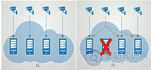 平安城市建设指南,平安城市监控维护方案