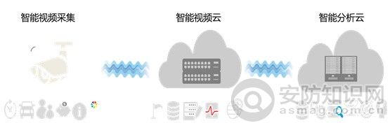 平安城市建设指南,平安城市监控维护方案