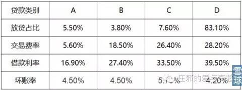 p2p最后会消亡吗,宜人贷p2p最新事件