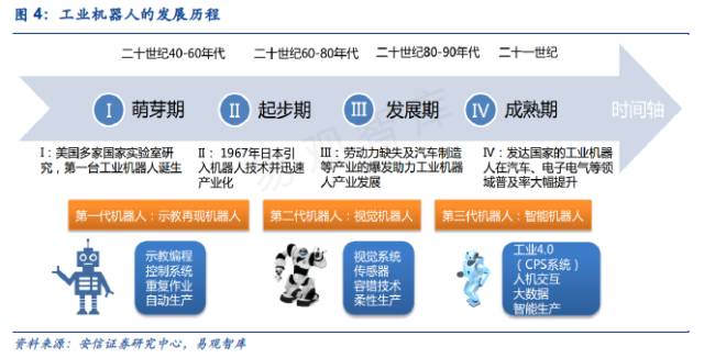 工业机器人现状,国产工业机器人现状