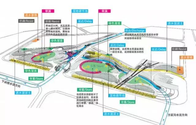 成都新增湿地公园,成都天府新区龙泉公园规划