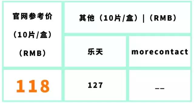 适合大眼妹子戴的美瞳日本牌子的,日本女生都戴什么品牌的美瞳