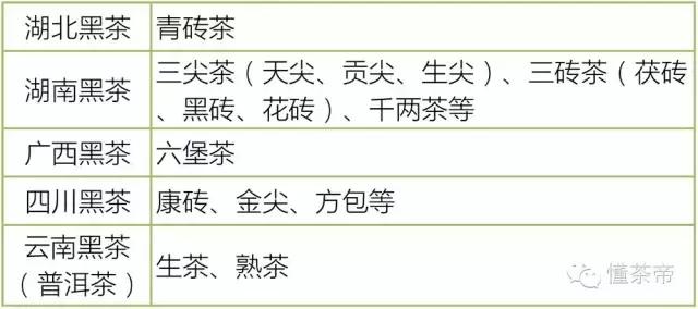 茶叶分类及六大茶类的代表茶图文,六大茶类分类的理论依据包括什么