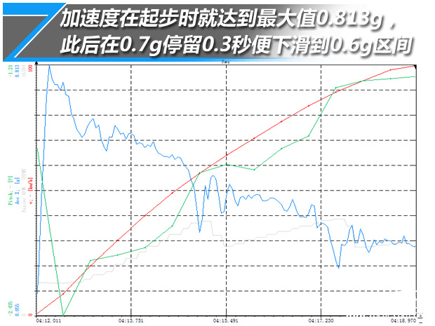 2018款奔驰gle400臻藏版8万公里,动力评测奔驰
