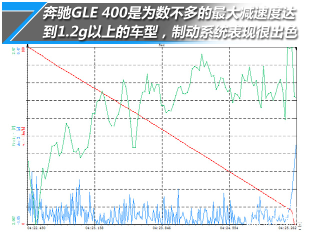 2018款奔驰gle400臻藏版8万公里,动力评测奔驰