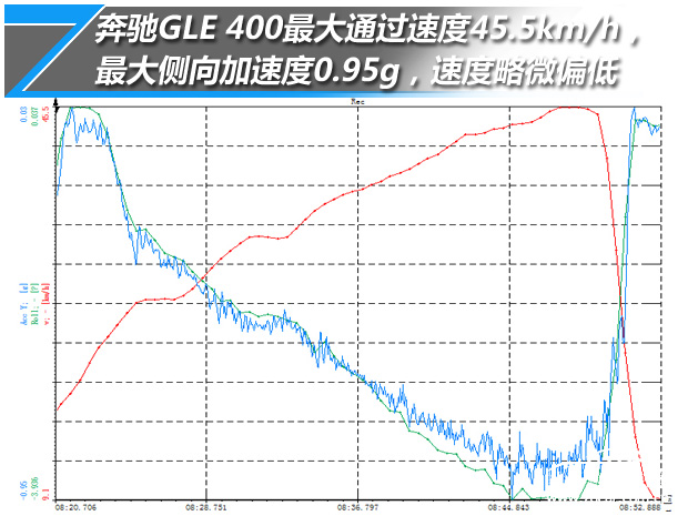 2018款奔驰gle400臻藏版8万公里,动力评测奔驰