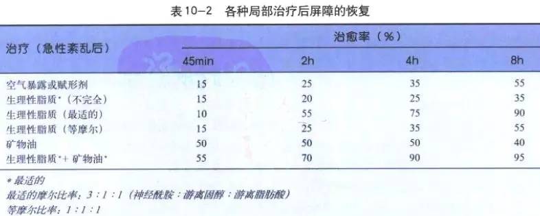 玩命儿补水还是感觉肌肤紧绷绷?也许该考虑试试这些护肤品了