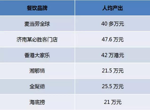 眼红麦肯的用人效率？读懂“通岗”你的人效也能飞起来