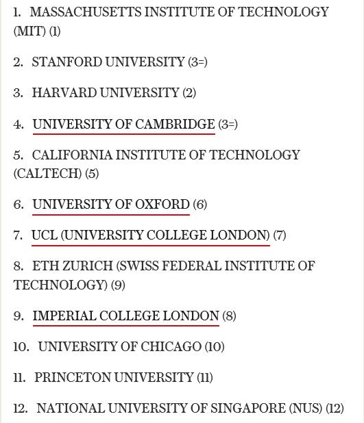 官方最新：2016-2017年QS世界大学排名Top100！