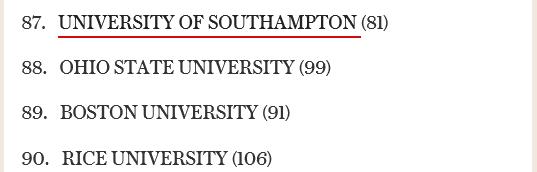 官方最新：2016-2017年QS世界大学排名Top100！