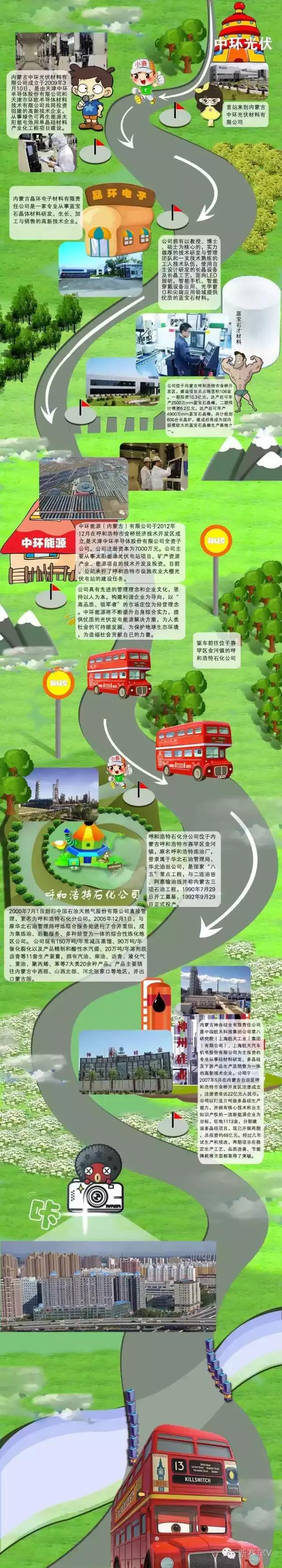 赛罕区科技创新,赛罕区产业孵化