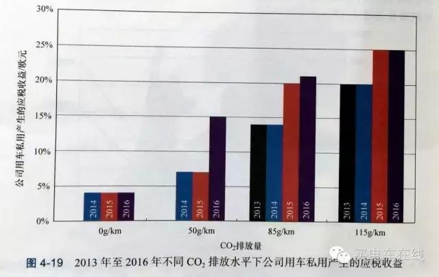 在风车王国买电动车是种什么样的体验？