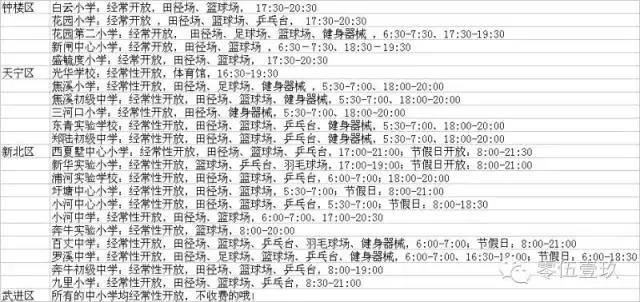 常州必去的13个免费景点,在常州上哪玩不花钱还得玩得好