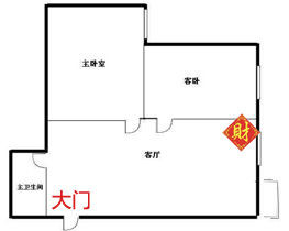 怎样知道自己家的财位在哪个位置,如何确定家里的财位在哪个位置