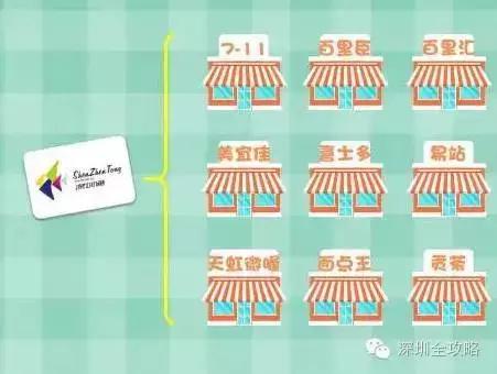 深圳通可以干嘛,深圳通免费乘车怎么用