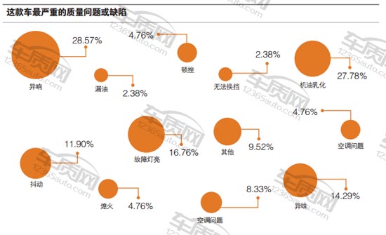 百名车主评新车瑞虎5,全新荣威360评测