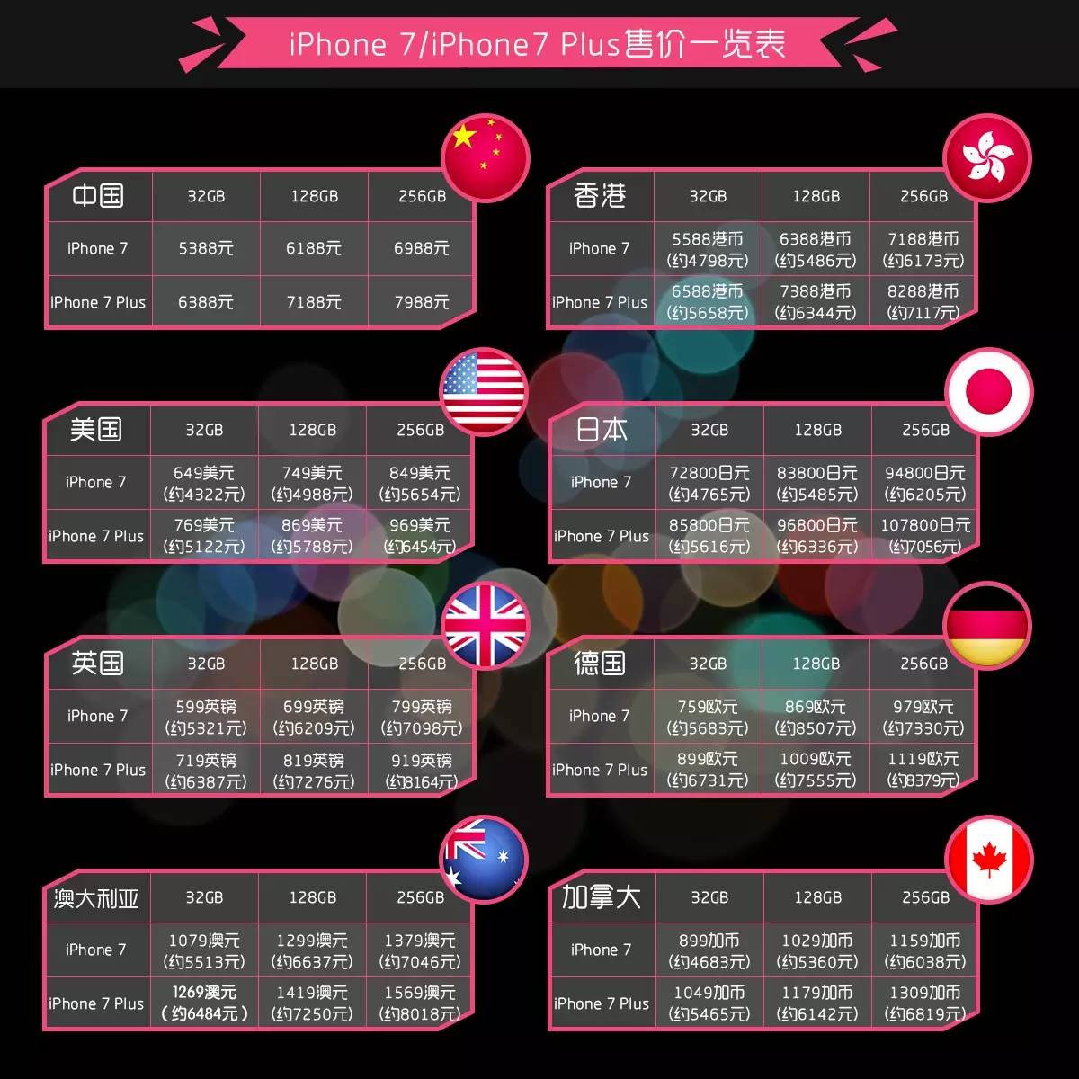 一台“IPhone7”，可以喝到多少瓶葡萄酒界的“酒王”？