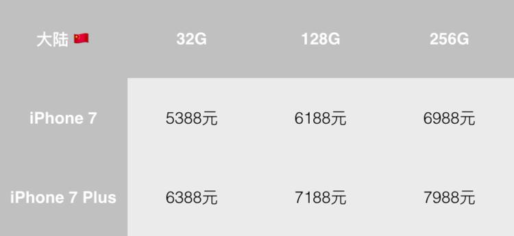 想换iPhone7的你，我这里有一份选购指南