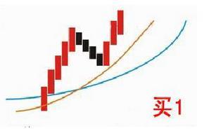 全网最牛最强最准选股公式,通达信翻倍黑马选股公式