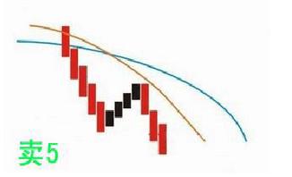 全网最牛最强最准选股公式,通达信翻倍黑马选股公式
