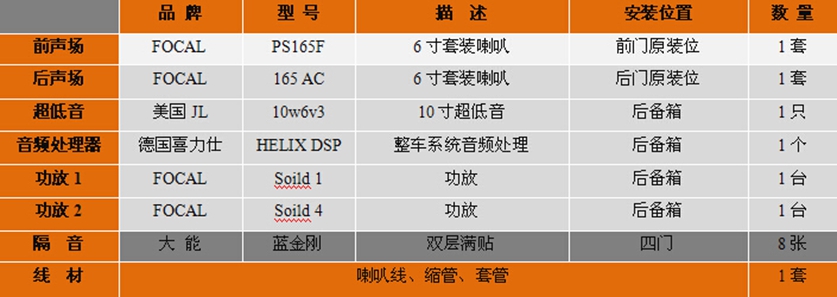 改装音响档次,帕杰罗音响改装推荐
