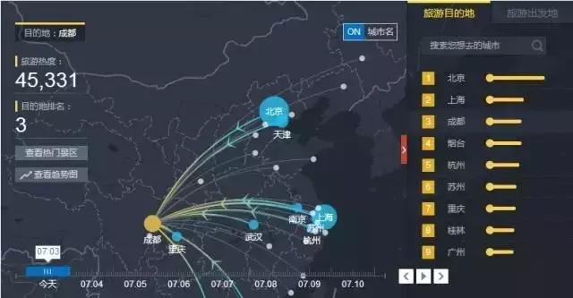 成都五年后会是怎么样,五年后的成都美景