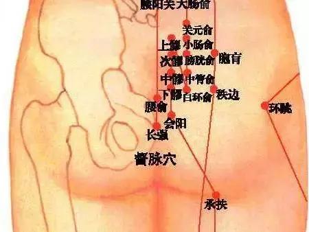 艾灸疗法调理经络不通,艾灸治疗肢体不温