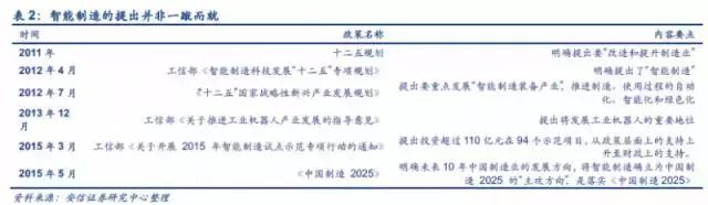 工业机器人现状,国产工业机器人现状