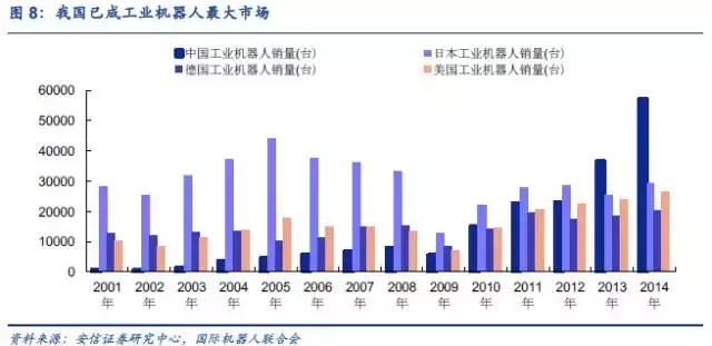 工业机器人现状,国产工业机器人现状