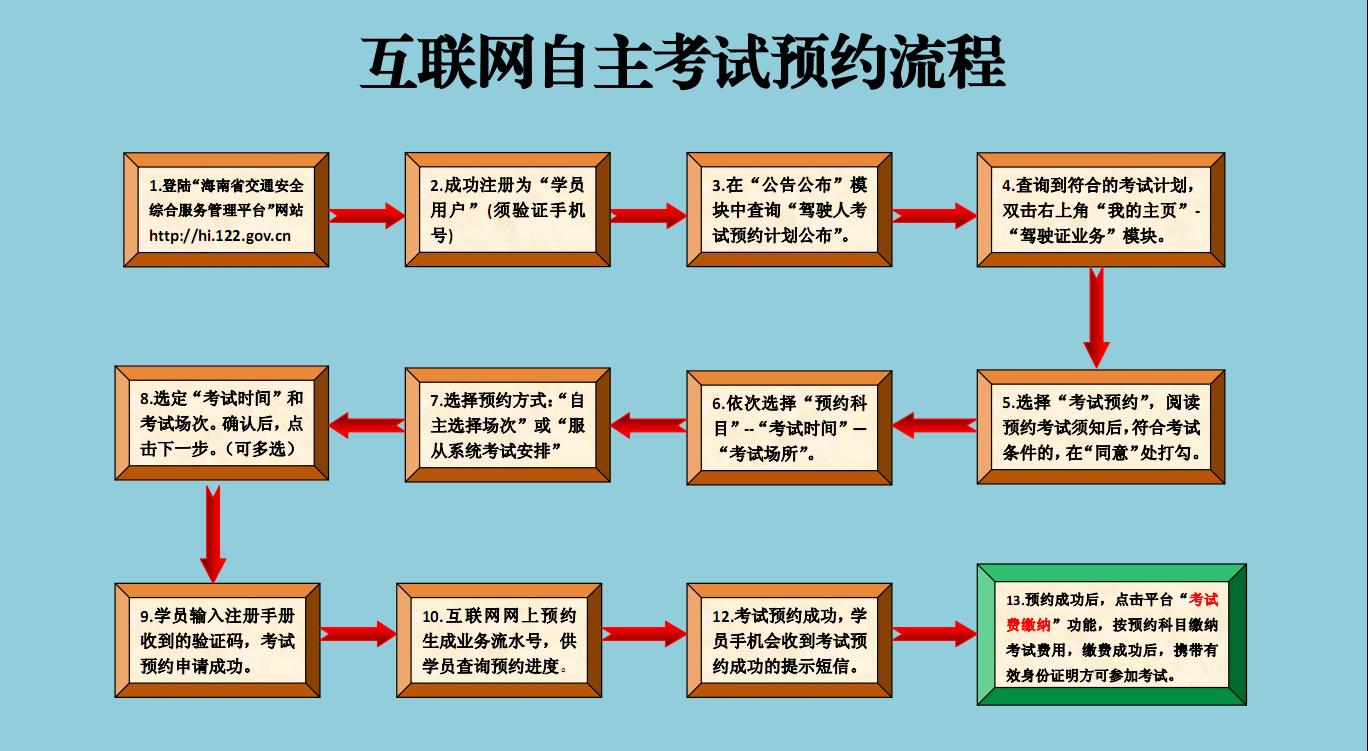驾考预约名额少预约人多怎么办,驾考预约老收不到信息