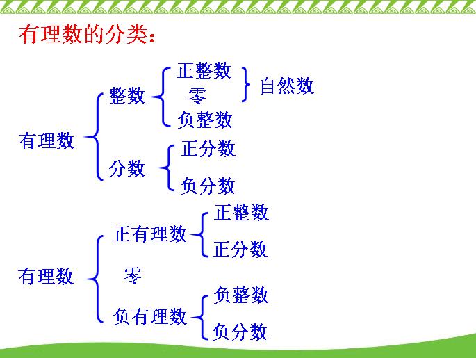 七年级上册有理数乘除加减经典题,数学七年级第1章有理数知识总结