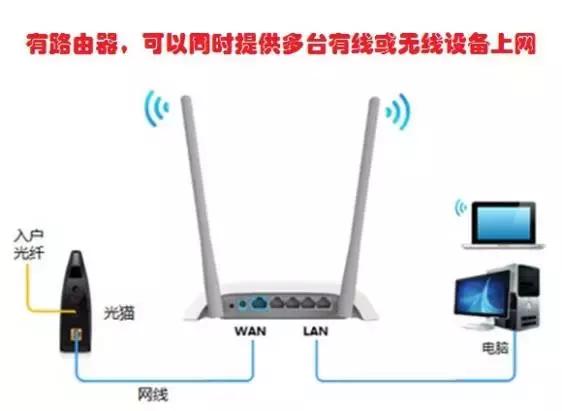 移动宽带晚上经常断网怎么解决,中国移动的宽带老是断怎么回事